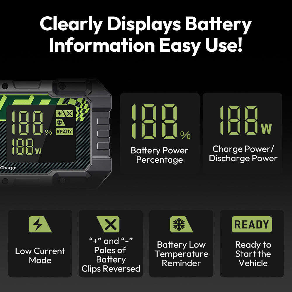 YESPER 3000A Jump Starter,12V Car Battery Jump Starter with 3.2inch LED Displays,100W Watt Quick Charge,Portable Battery Booster Box（10.0L Gas 8.0L Diesel Engines)with Jumper Cables